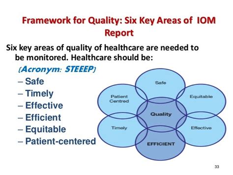 areas of quality in health framework by who